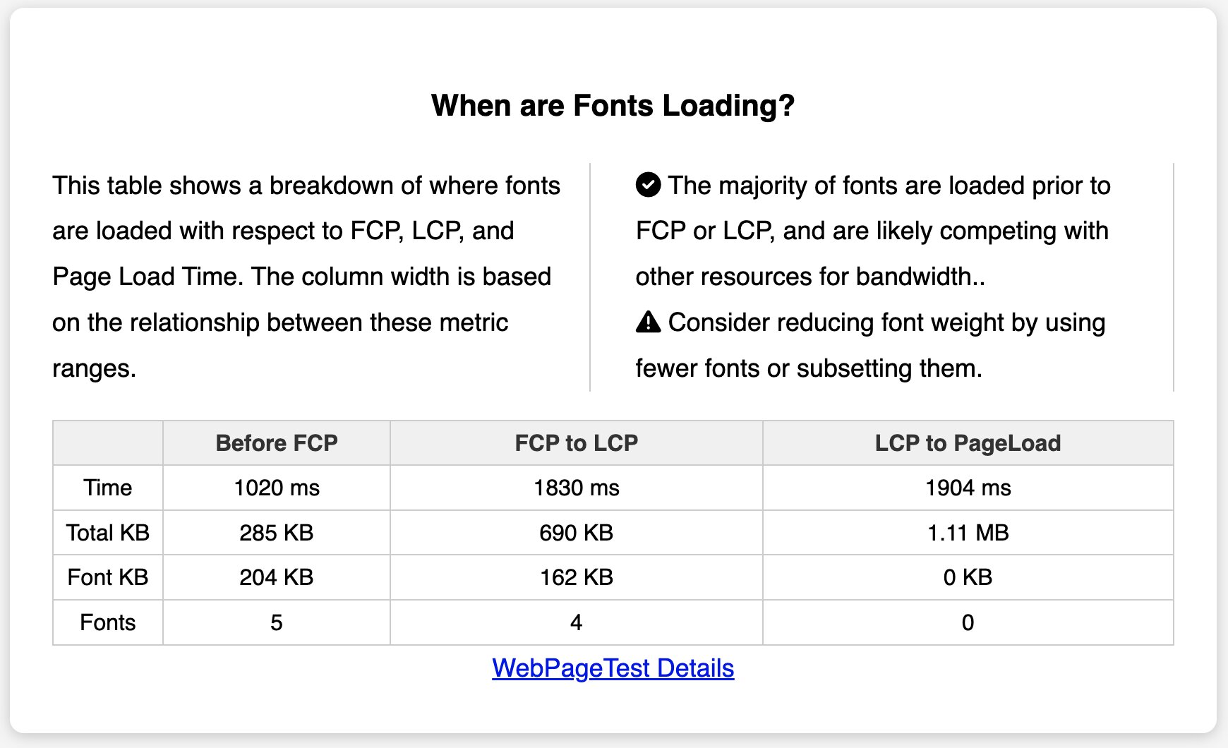 When are Fonts Loading - Mayoclinic